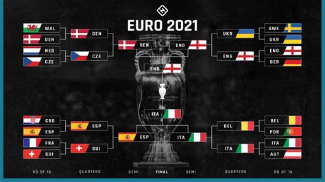 euro 2021 results final.